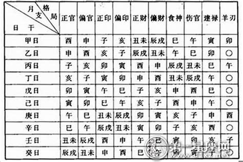 八字格